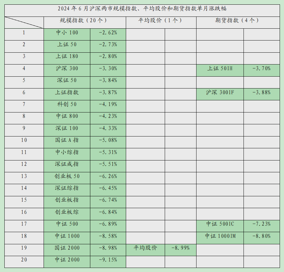 【月亮看盘】调整深度超预期，中长线更可能有超级行情