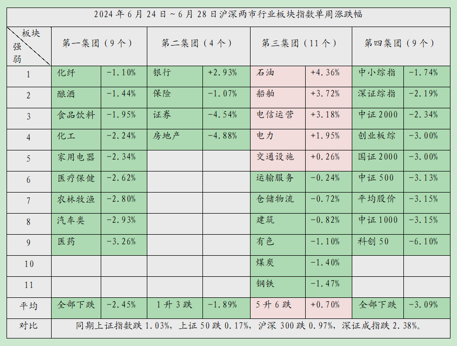 【月亮看盘】调整深度超预期，中长线更可能有超级行情