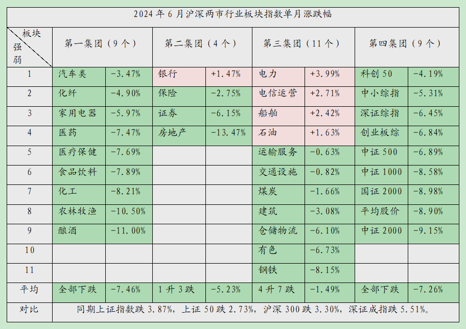 【月亮看盘】调整深度超预期，中长线更可能有超级行情