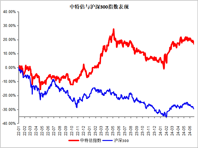 政策释放积极信号，“科特估”助力半导体估值修复？