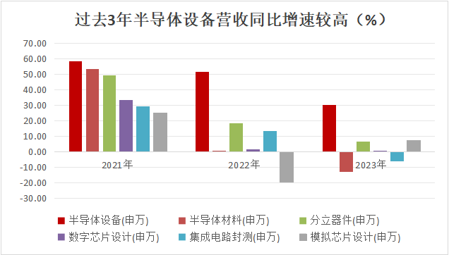 政策释放积极信号，“科特估”助力半导体估值修复？