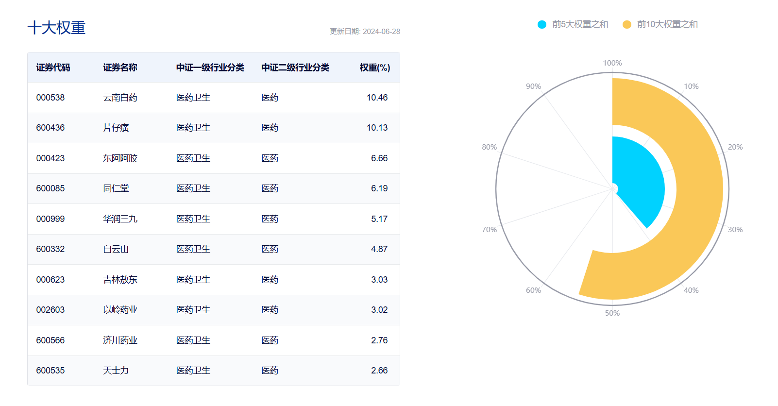 900亿市值中药龙头引进新专利！中药板块强力反弹，中药ETF（560080）大涨超2%，权重股济川药业、华润三九涨超5%