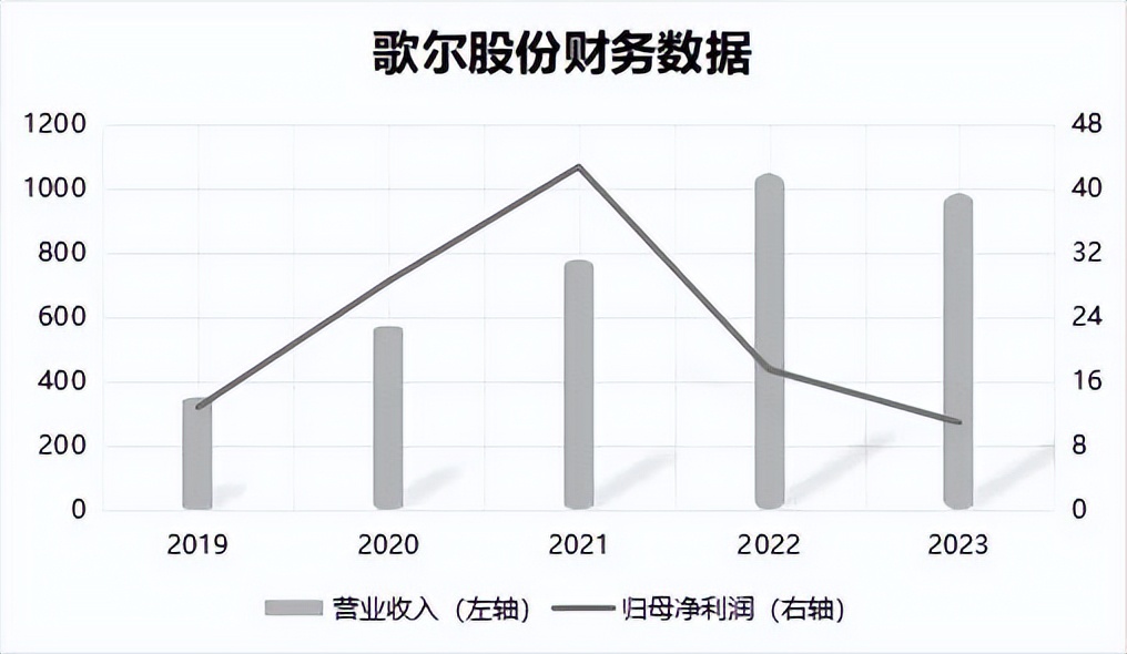 果链龙头再调业绩考核要求，2026年目标恢复到5年前的71%