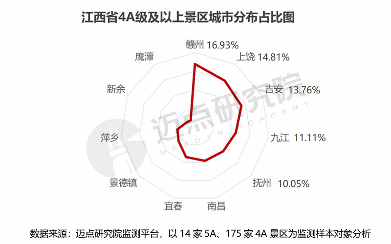 2024年江西省文旅景区品牌运营发展报告