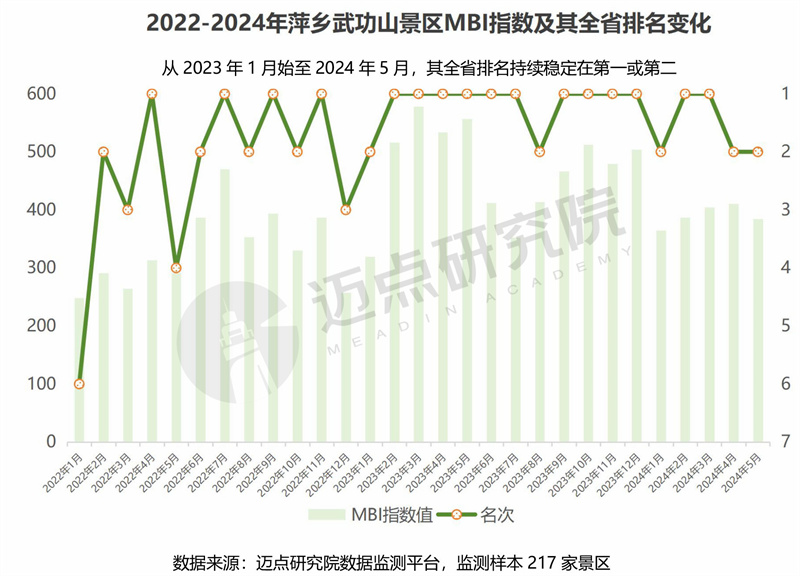 2024年江西省文旅景区品牌运营发展报告