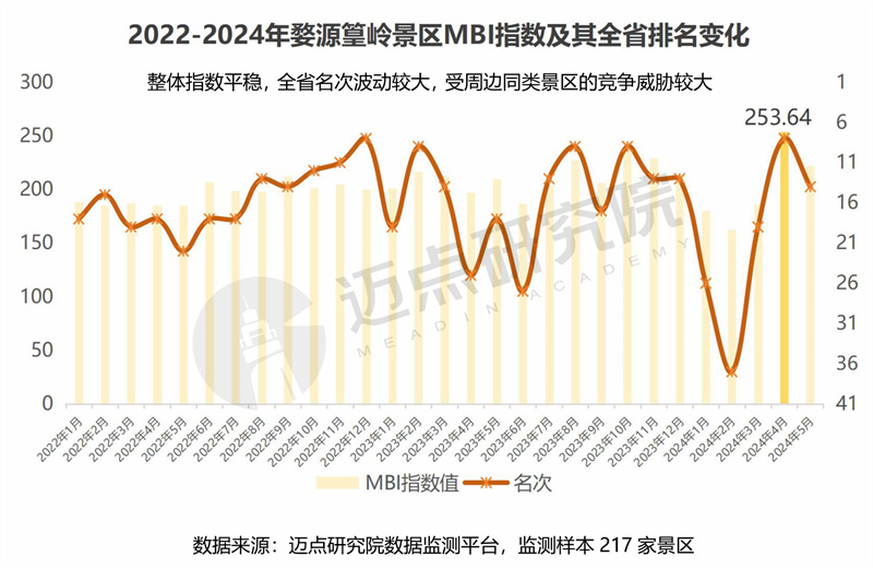 2024年江西省文旅景区品牌运营发展报告