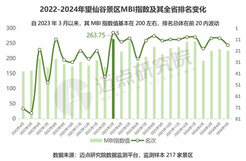 2024年江西省文旅景区品牌运营发展报告