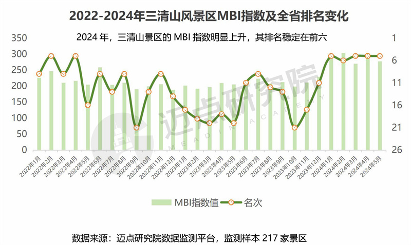 2024年江西省文旅景区品牌运营发展报告