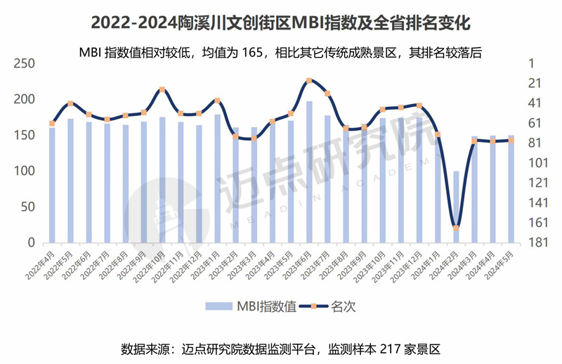 2024年江西省文旅景区品牌运营发展报告