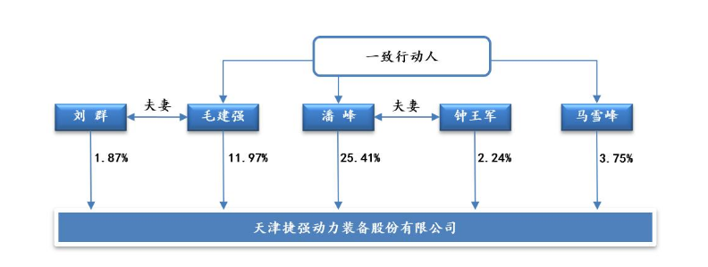 涉嫌职务犯罪！这家A股公司董事长被留置，业绩连走下坡路