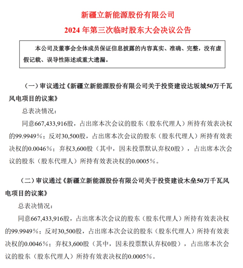 立新能源：投资近43亿元建设100万千瓦风电项目