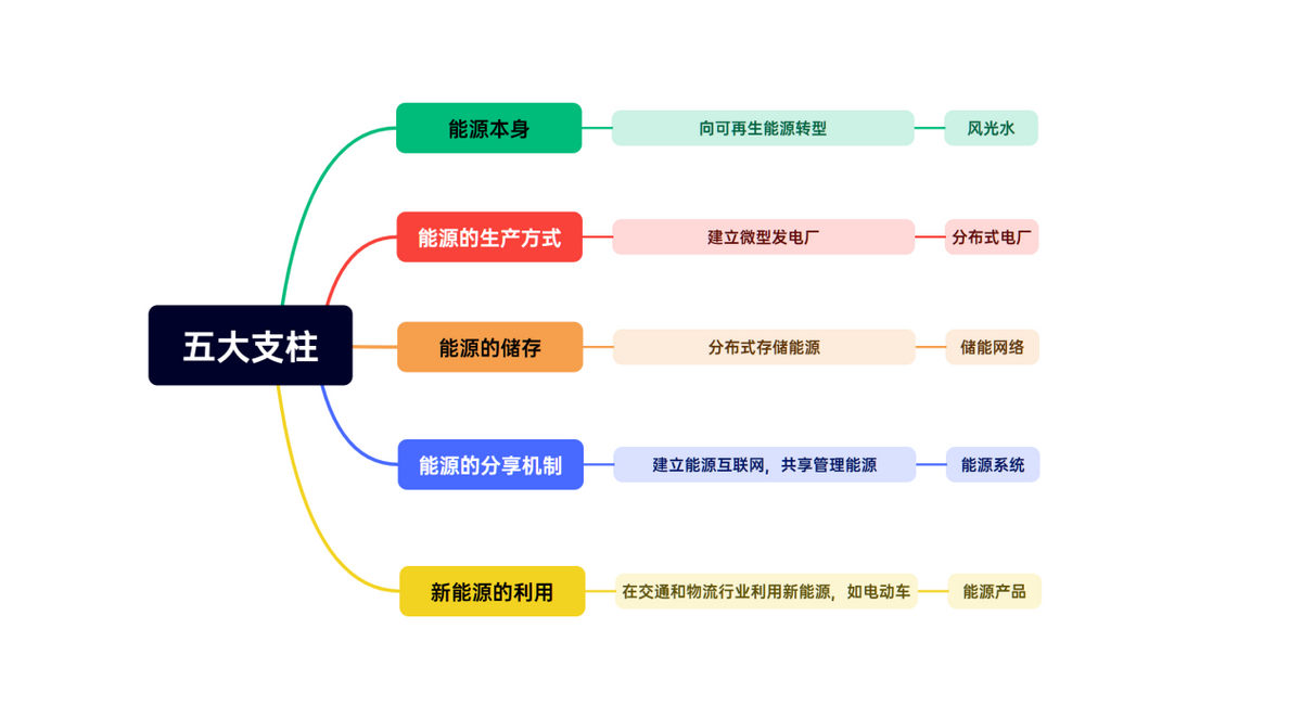 能源企业的“宿命”，是成为穿越时代的传奇