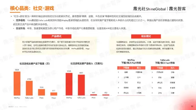 蛟龙出海跃潮头，勇为天下先丨《2024中国泛娱乐出海洞察报告》发布