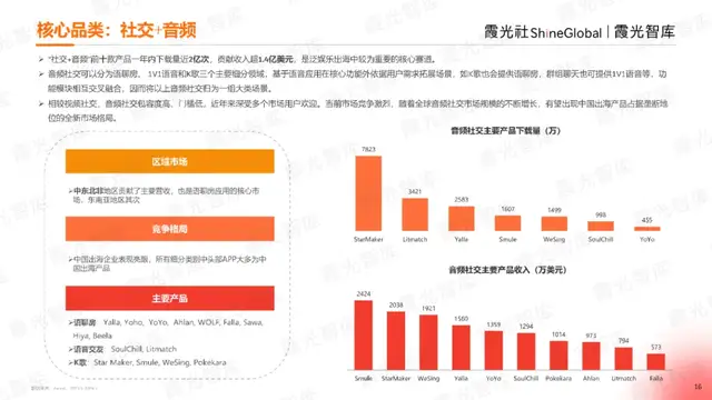 蛟龙出海跃潮头，勇为天下先丨《2024中国泛娱乐出海洞察报告》发布