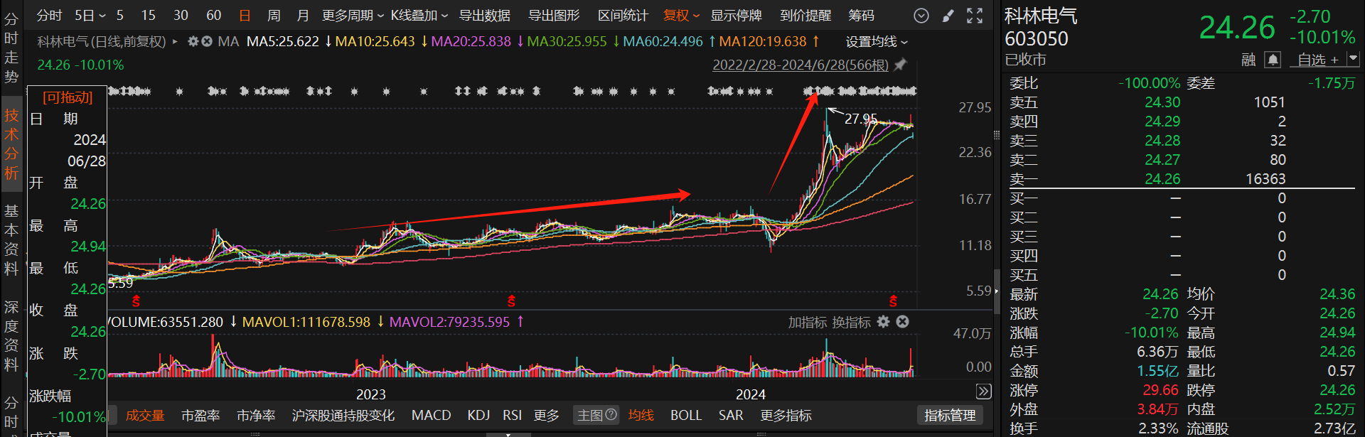 盈利过万却仍卖飞？6月A股上市公司董监高亲属短线交易频现，果链概念股在列