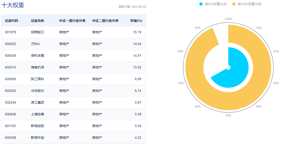 “七翻身”行情可期？地产+有色+高股息一起飙了！地产ETF(159707)暴拉5.86%，有色龙头ETF(159876)劲涨2.31%！