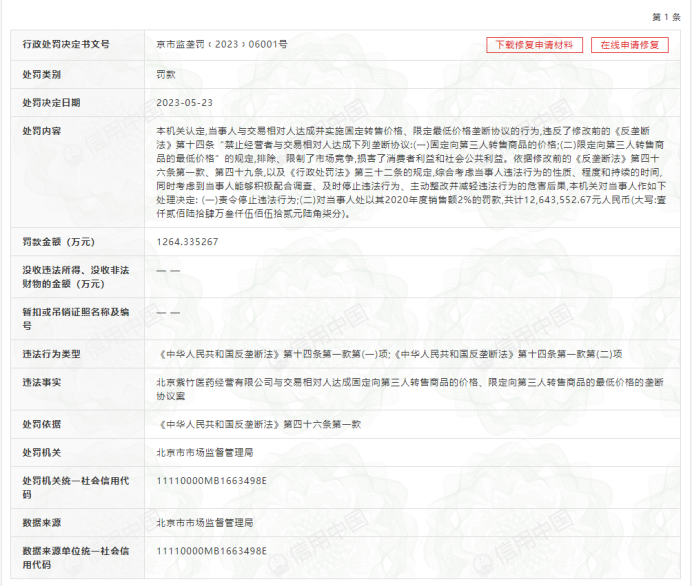 华润医药：假药劣药问题突出，环保违规、弄虚作假现象严重