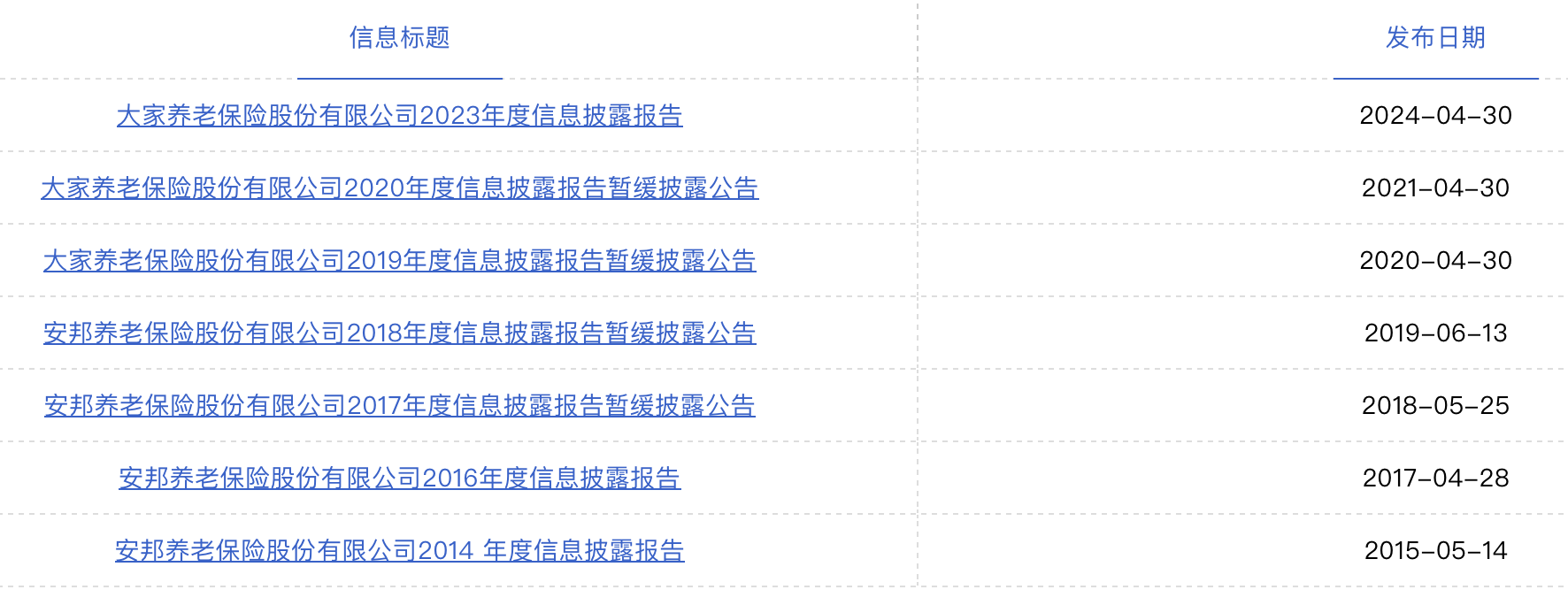 大家养老保险公司100%股权被挂牌转让，去年亏损超1.5亿