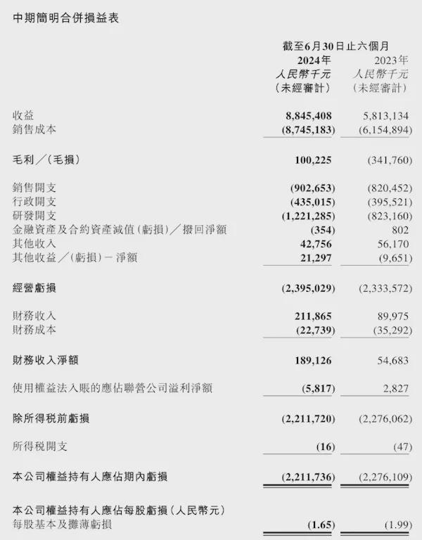 刚反超问界 零跑又立军令状：三年成为TOP5