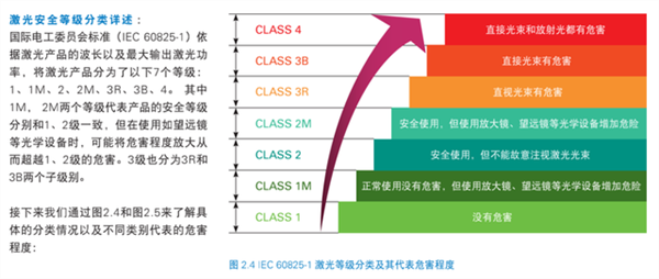 又现车载激光雷达烧坏地库摄像头：对人眼有害吗