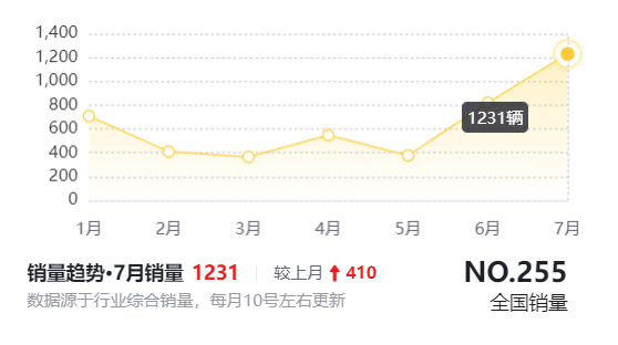 中国电车们嗷嗷喊着出海 却卡在欧洲港口：一停就是8个月