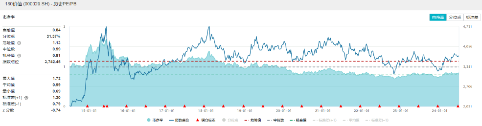 “七翻身”行情可期？地产+有色+高股息一起飙了！地产ETF(159707)暴拉5.86%，有色龙头ETF(159876)劲涨2.31%！