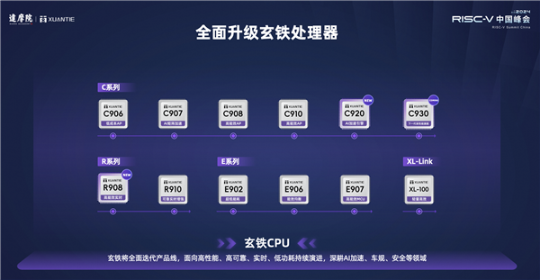 RISC-V架构 阿里达摩院发布玄铁R908 CPU！面向高端工控等关键领域