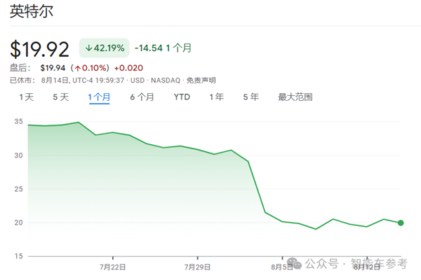 极氪改款抛弃Mobileye 智驾芯片第一股更难了