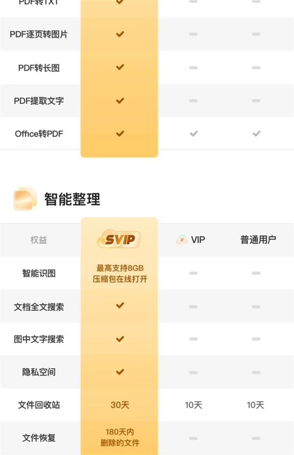 6TB大空间 极速上传下载：夸克网盘SVIP年卡128元官方直降