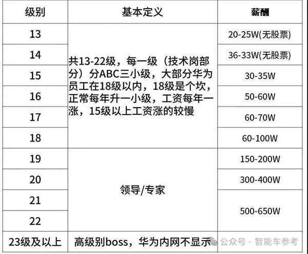 极氪迎着争议改款换新：全怪华为卷太猛