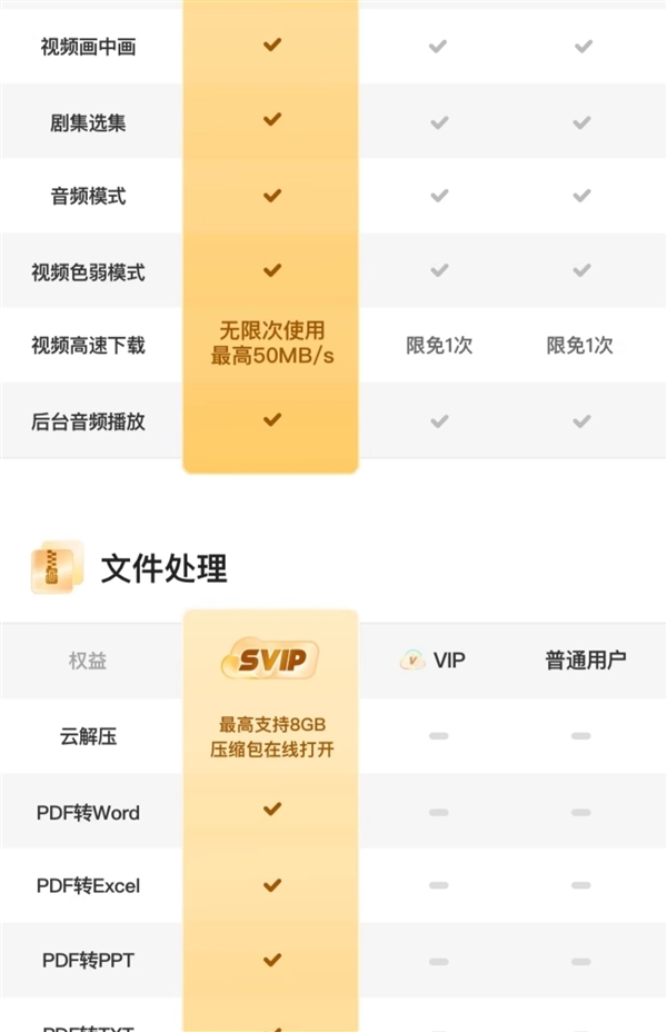 6TB大空间 极速上传下载：夸克网盘SVIP年卡128元官方直降