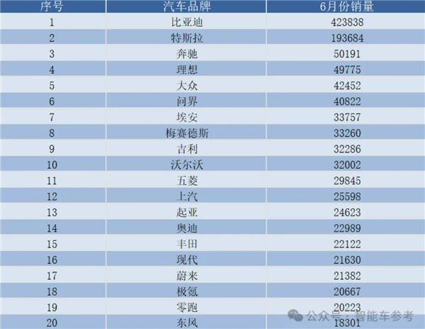 拐点已来：买燃油车成少数了