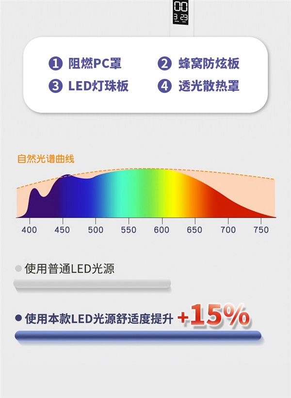 台灯+小风扇二合一：ltaly双头台灯29元发车（带温度/时间显示）