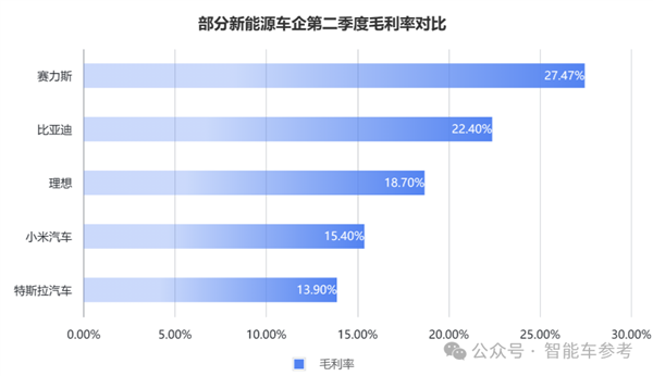 每天花掉1个亿：王传福硬砸智能驾驶！