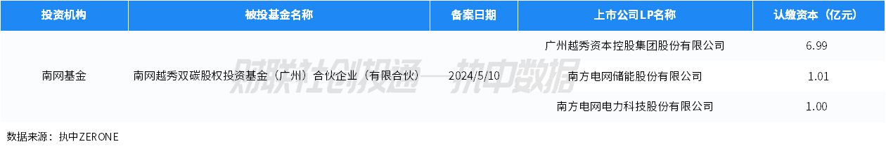 中国私募股权投资基金LP月报（2024年5月）：绍兴越城区产业股权投资基金出资最高，中金资本最受青睐