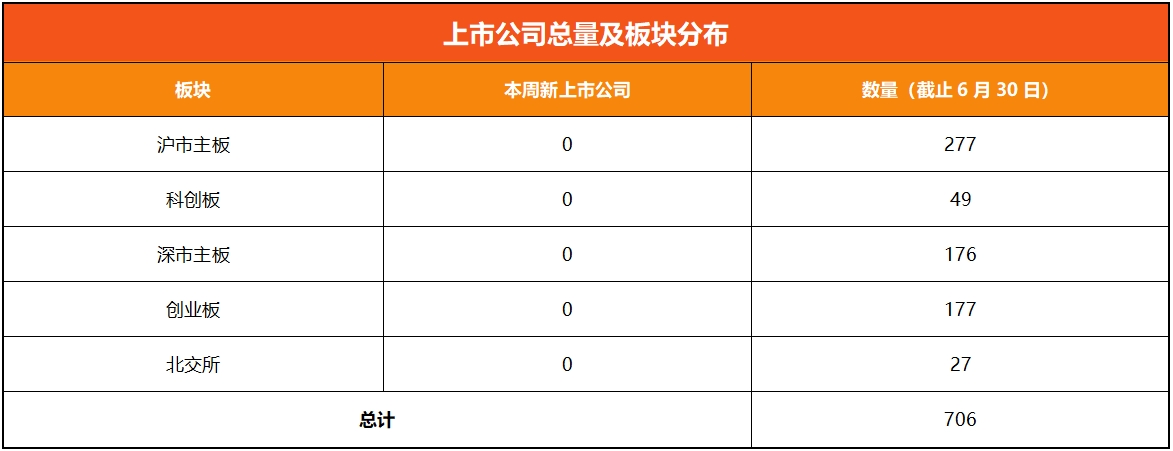 浙江A股上市公司周回顾(第三十二期）