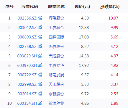 供销社持续深化改革，相关概念股迎重大利好