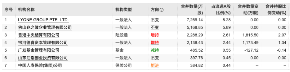 谁在抛弃“直播电商第一股”？遥望科技3年亏20亿，机构离场、年内股价跌50%