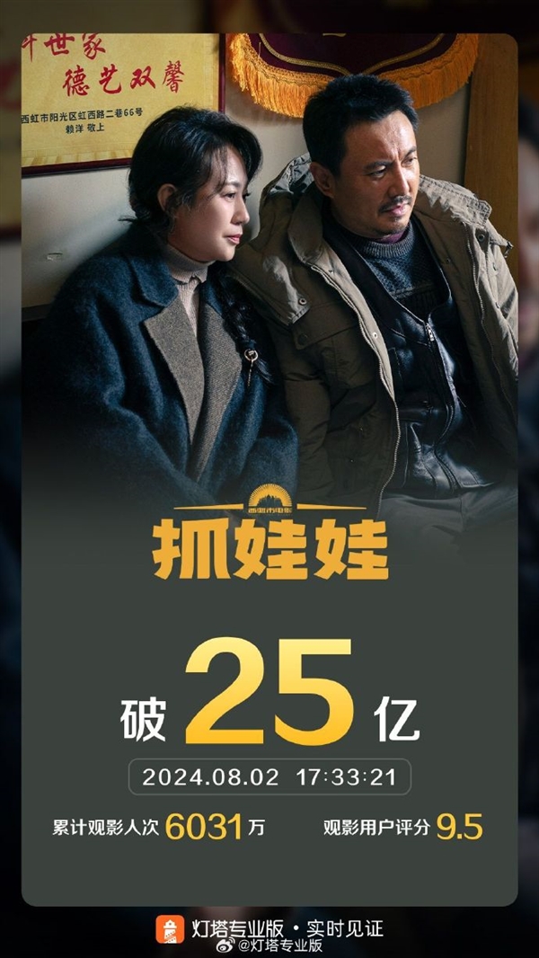 《抓娃娃》票房破25亿 距《西虹市首富》一步之遥