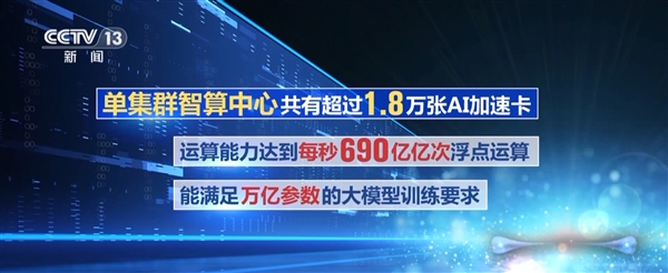 国内最大智算中心正式投用：每秒690亿亿次浮点运算 可训练万亿参数大模型