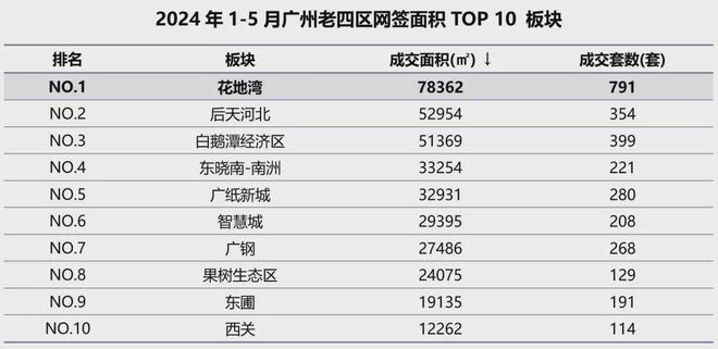 高考放榜！广州四大名校重新洗牌，学区板块爆火