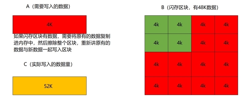 长江存储致态TiPlus7100 4TB满盘读写测试：性能几乎没有下降