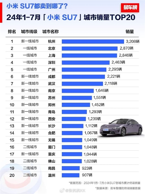 最高1.8万！杭州加大汽车以旧换新补贴力度 小米SU7要排队等20周