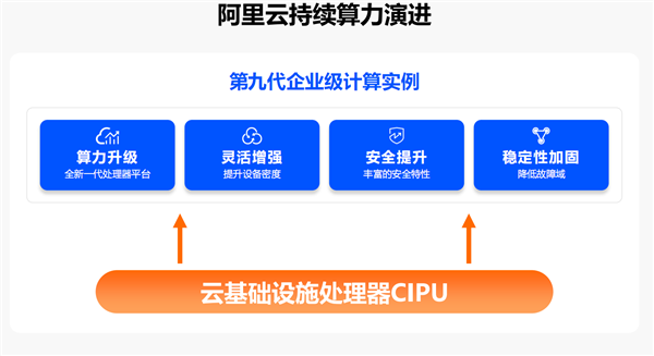 “AI两手抓 两手都要硬”：英特尔为新一代数据中心注入AI力量