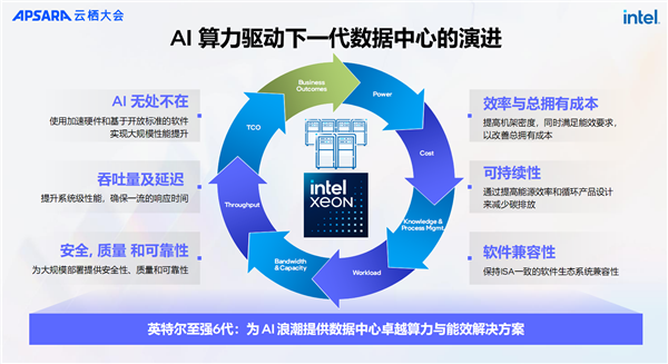 “AI两手抓 两手都要硬”：英特尔为新一代数据中心注入AI力量