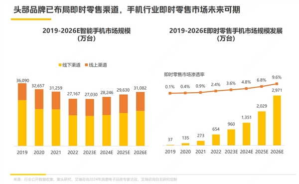 小镇青年抢苹果首发 竟然比一线城市打工人还快