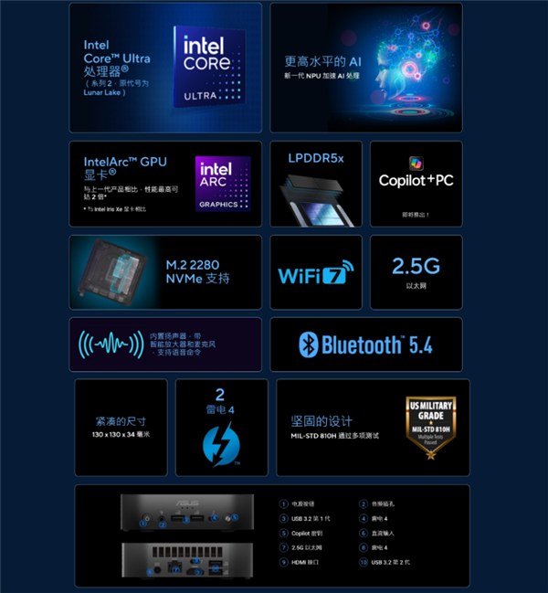 华硕推出NUC 14 Pro AI迷你主机：酷睿Ultra 200V、支持WiFi 7