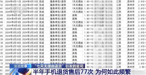 网购4部手机退货遭拒还输官司！央视揭秘原因：半年退了77次