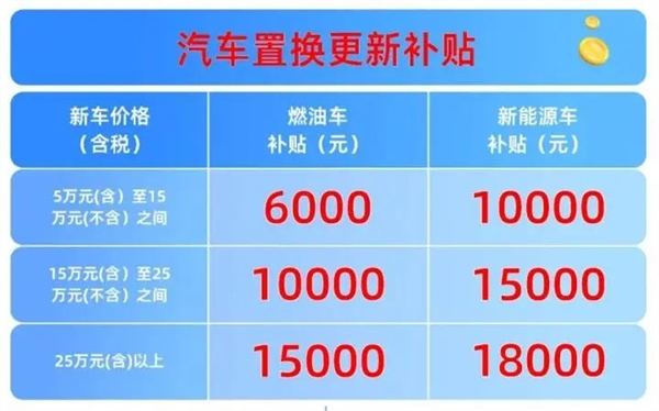 最高1.8万！杭州加大汽车以旧换新补贴力度 小米SU7要排队等20周