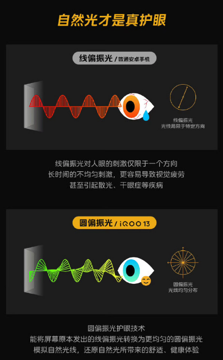 起售价不变 iQOO把标准版升级成了Pro